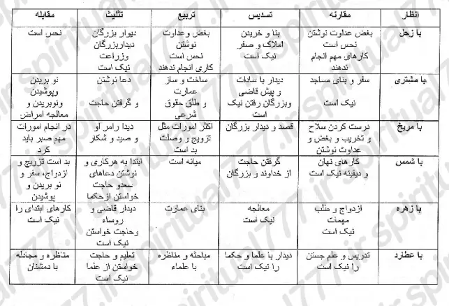 عکس حدول انظار کواکب