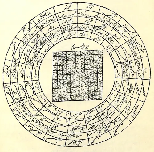 عکس لوح طلسم برای محافظت از چشم بد و طسمات