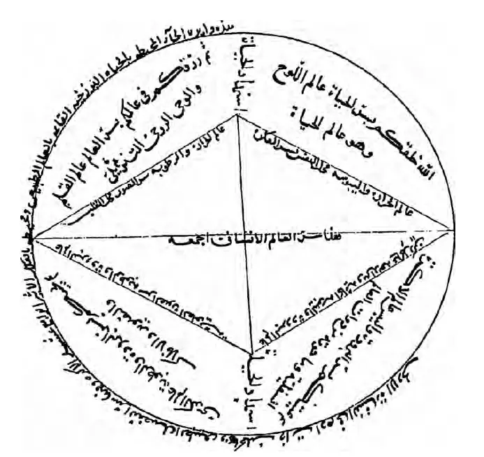 عکس لوح طلسم بسیار قوی جهت حفاظت با استفاده از انرژی کیهانی