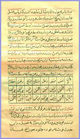 عکس صفحه کتاب سحر العیون اسرار قاسمی ( مجموعه 6 کتاب اسرار قاسمی )