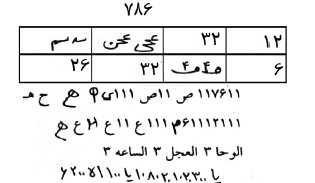 طلسم محبت آتشی برای بیقراری شخص