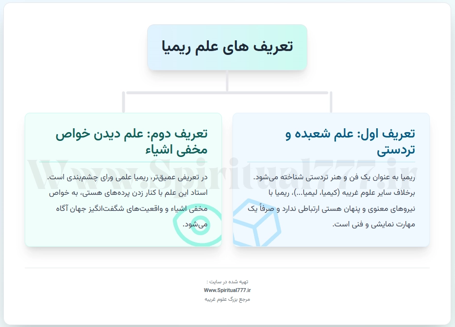 تعریف دوگانه ریمیا اینفوگرافیک