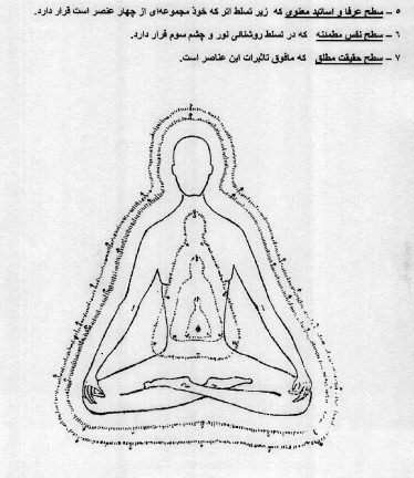 دانلود کتاب اسرار و رموز انرژی اذکار یا اسماء الهی
