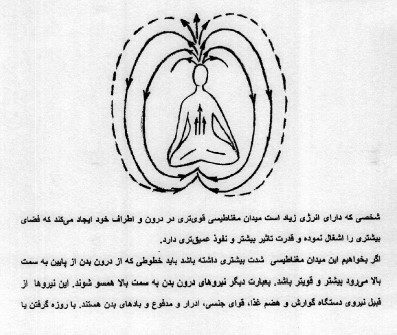 دانلود کتاب اسرار و رموز انرژی اذکار یا اسماء الهی