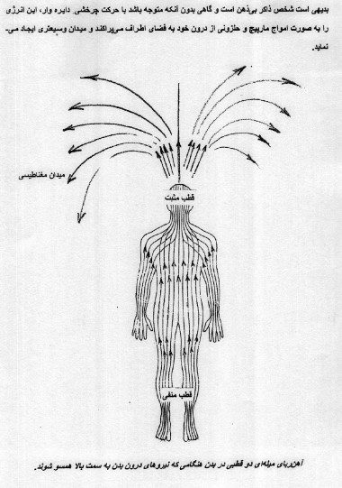 دانلود کتاب اسرار و رموز انرژی اذکار یا اسماء الهی