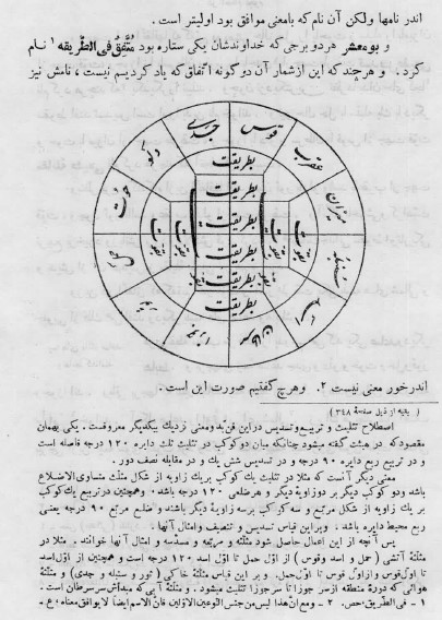 دانلود کتاب احکام نجوم در بیان کواکب و برجها از استاد ابو ریحان بیرونی