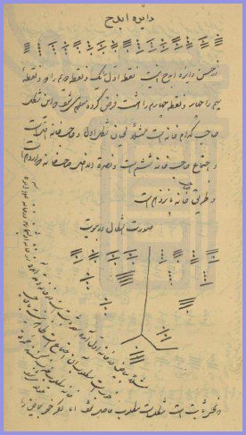 کتاب فوائد حروف و اسماء و رمل خطی